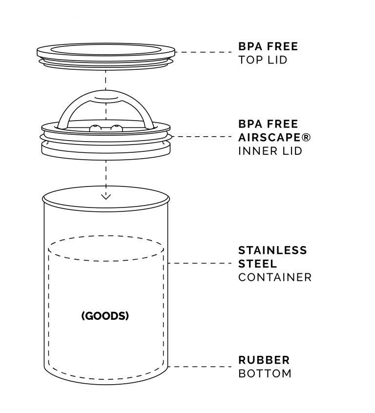 Airscape 4" Small Brushed Steel Coffee Bean airtight storage Stainless Steel Canister