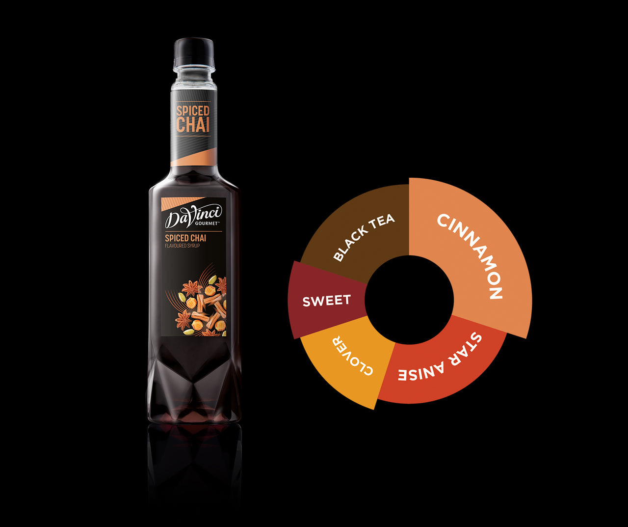 DaVinci Gourmet Spiced Chai Concentrate 750ml – Java Gourmet Coffee